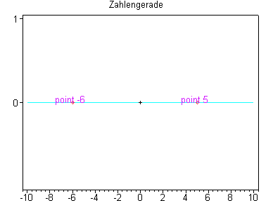 [Maple Plot]