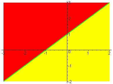 [Maple Plot]