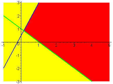 [Maple Plot]