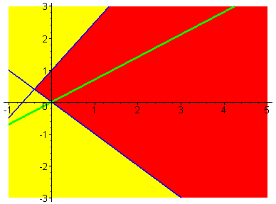 [Maple Plot]