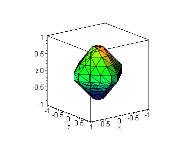 [Maple Plot]