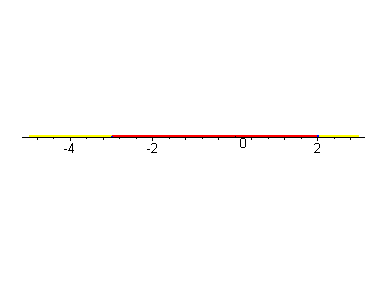 [Maple Plot]